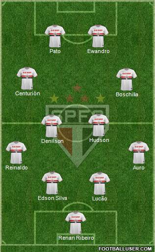 São Paulo FC Formation 2015