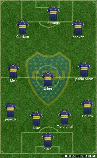 Boca Juniors Formation 2015
