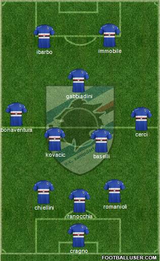 Sampdoria Formation 2015