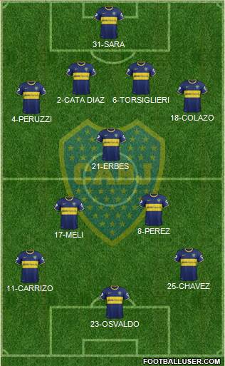 Boca Juniors Formation 2015