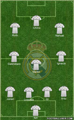Real Madrid C.F. Formation 2015