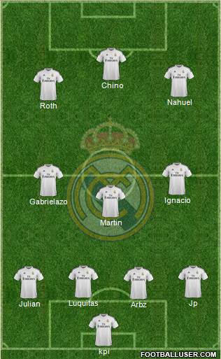 Real Madrid C.F. Formation 2015