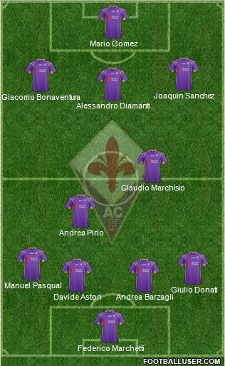 Fiorentina Formation 2015