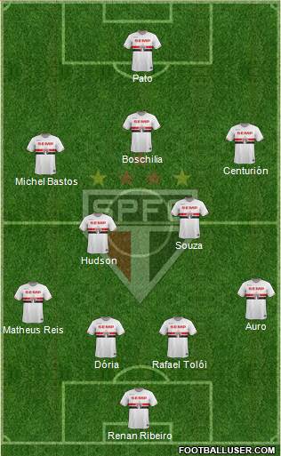 São Paulo FC Formation 2015