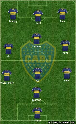 Boca Juniors Formation 2015