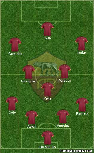 AS Roma Formation 2015