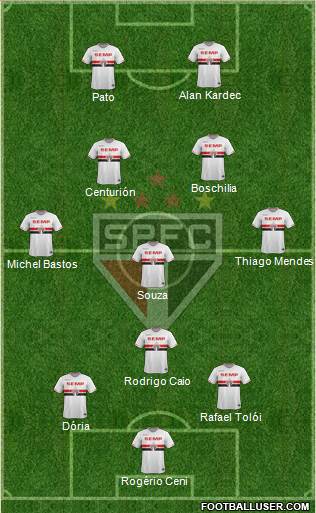 São Paulo FC Formation 2015