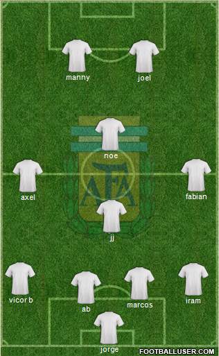 Argentina Formation 2015