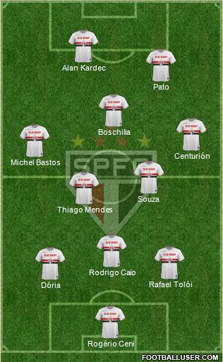 São Paulo FC Formation 2015