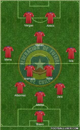 Chile Formation 2015