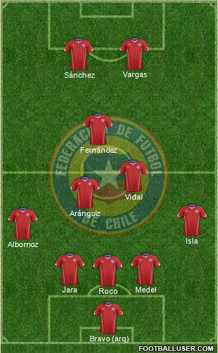 Chile Formation 2015