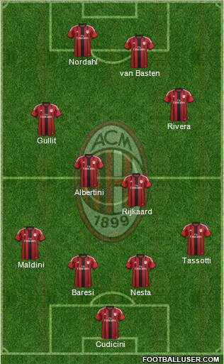 A.C. Milan Formation 2015
