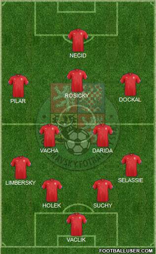 Czech Republic Formation 2015