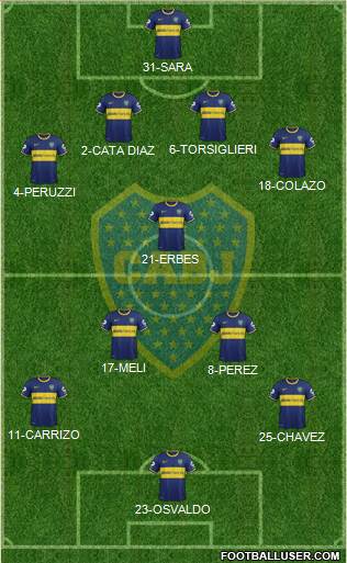 Boca Juniors Formation 2015
