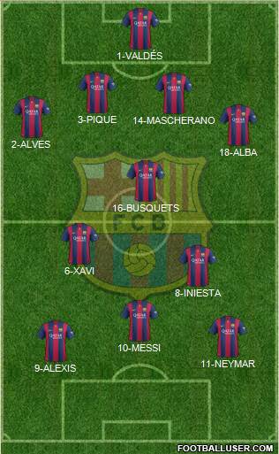 F.C. Barcelona Formation 2015