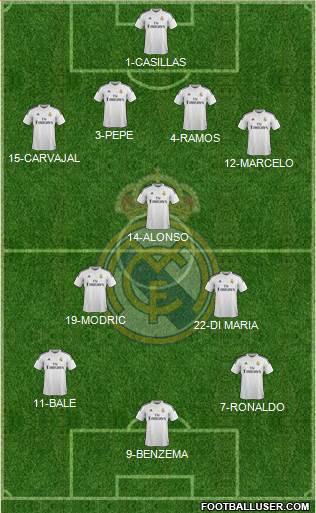 Real Madrid C.F. Formation 2015