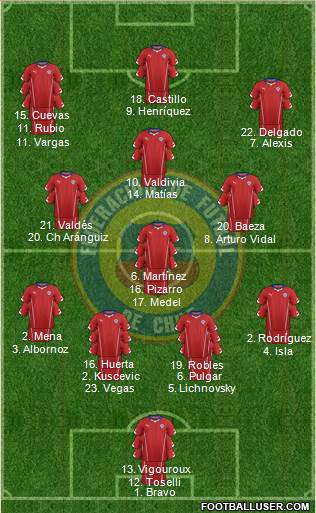 Chile Formation 2015