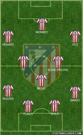 Atlético Madrid B Formation 2015