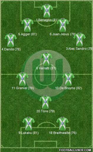 VfL Wolfsburg Formation 2015