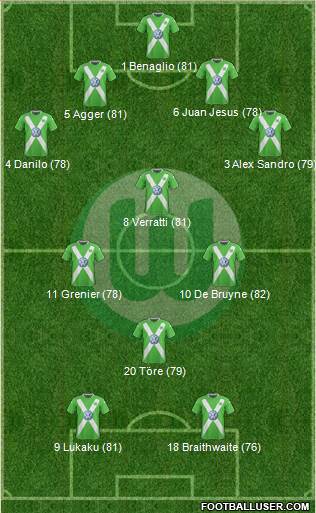 VfL Wolfsburg Formation 2015