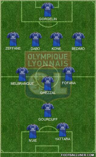 Olympique Lyonnais Formation 2015