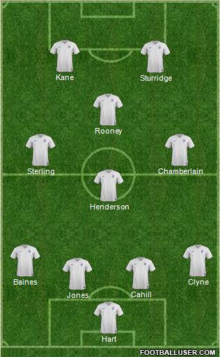 England Formation 2015