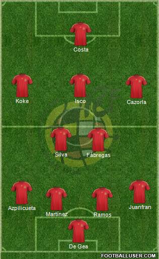 Spain Formation 2015