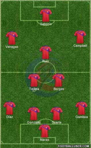 Costa Rica Formation 2015