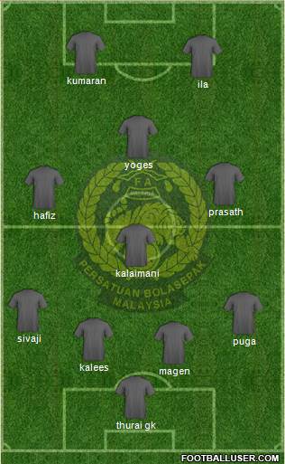 Malaysia Formation 2015