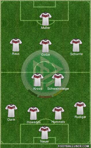 Germany Formation 2015