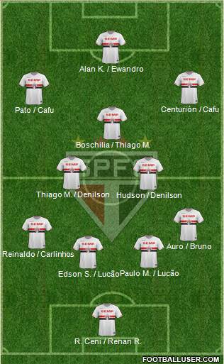 São Paulo FC Formation 2015