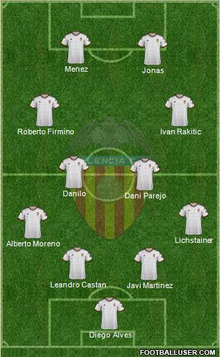 Valencia C.F., S.A.D. Formation 2015