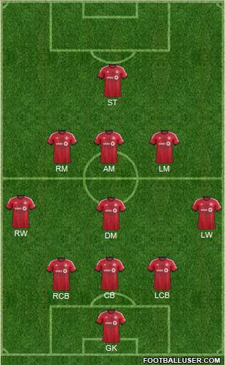 Toronto FC Formation 2015