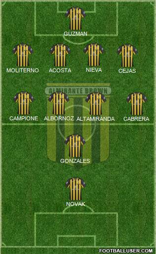 Almirante Brown Formation 2015