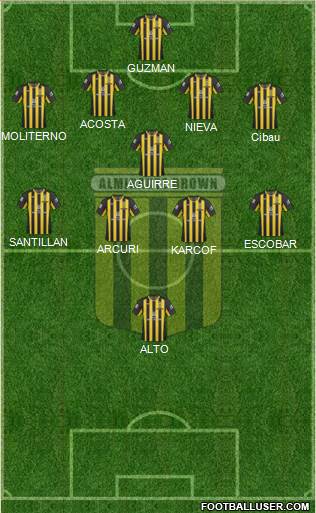 Almirante Brown Formation 2015