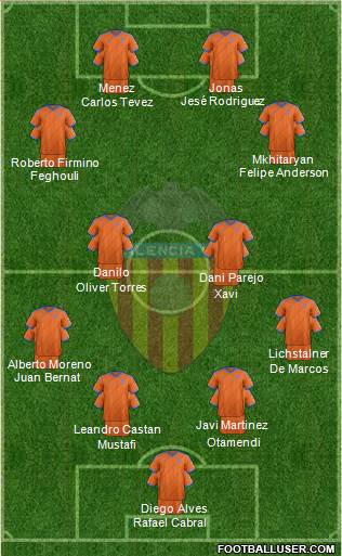 Valencia C.F., S.A.D. Formation 2015
