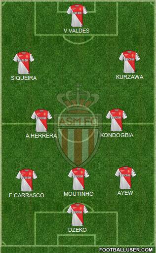 AS Monaco FC Formation 2015