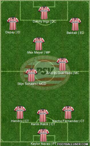 PSV Formation 2015