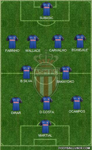 AS Monaco FC Formation 2015