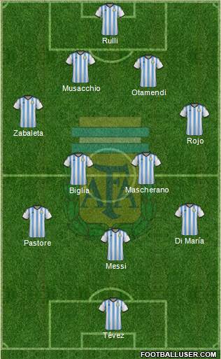 Argentina Formation 2015