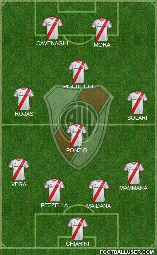 River Plate Formation 2015