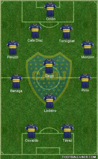Boca Juniors Formation 2015