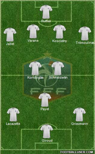 France Formation 2015