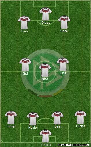 Germany Formation 2015
