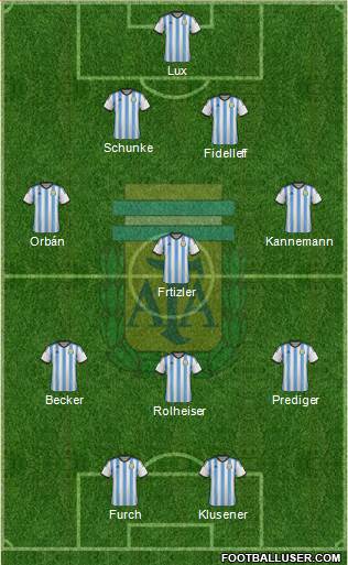 Argentina Formation 2015