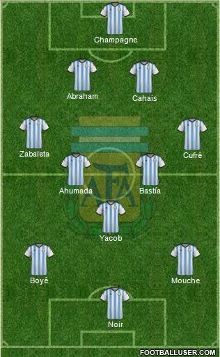 Argentina Formation 2015