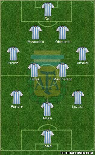 Argentina Formation 2015