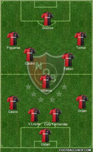Newell's Old Boys Formation 2015