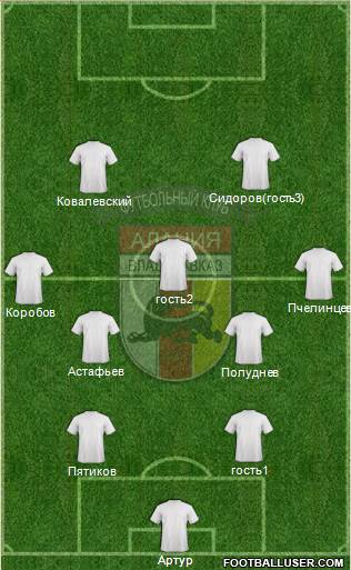 Alania Vladikavkaz Formation 2015