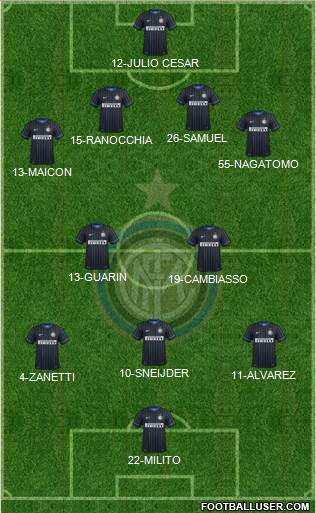 F.C. Internazionale Formation 2015